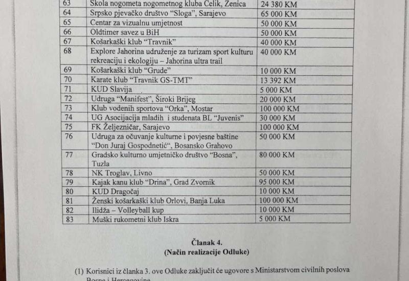Sredstva su podijeljena bez javnog poziva? - Kome je Vijeće ministara podijelilo 3,8 milijuna KM proračunskog novca?