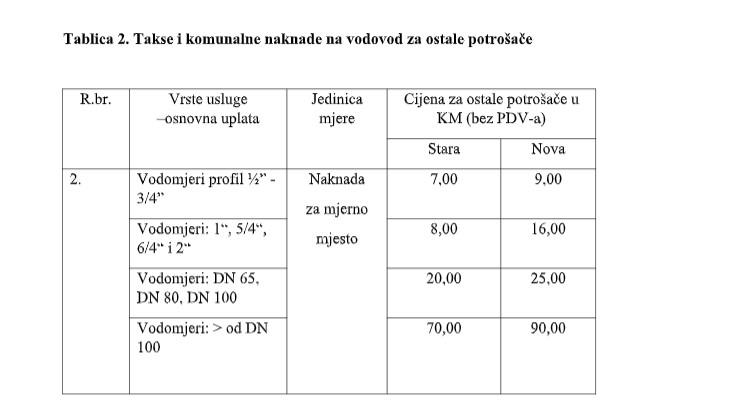 tablica_2_-_takse_i_komunalne_naknade_na_vodovod_za_ostale_potroae.jpg